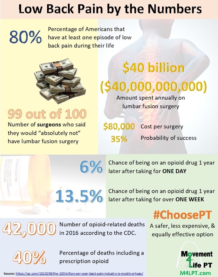 Low Back Pain by the Numbers