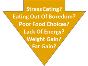 Stress Eating?Eating Out Of Boredom?Poor Food Choices?Lack Of Energy?Weight Gain?Fat Gain?