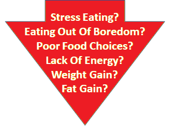Stress Eating?Eating Out Of Boredom?Poor Food Choices?Lack Of Energy?Weight Gain?Fat Gain?