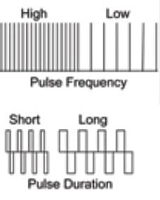TENS and EMS frequency and pulse duration