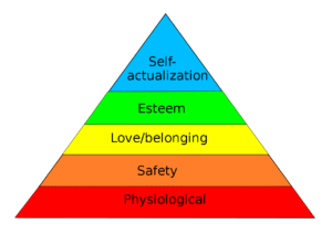 Maslow's Hierarchy Of Needs